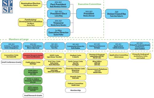 2021 Organizational Chart