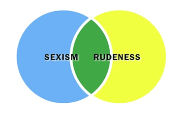 Venn diagram showing overlap of sexism and rudeness