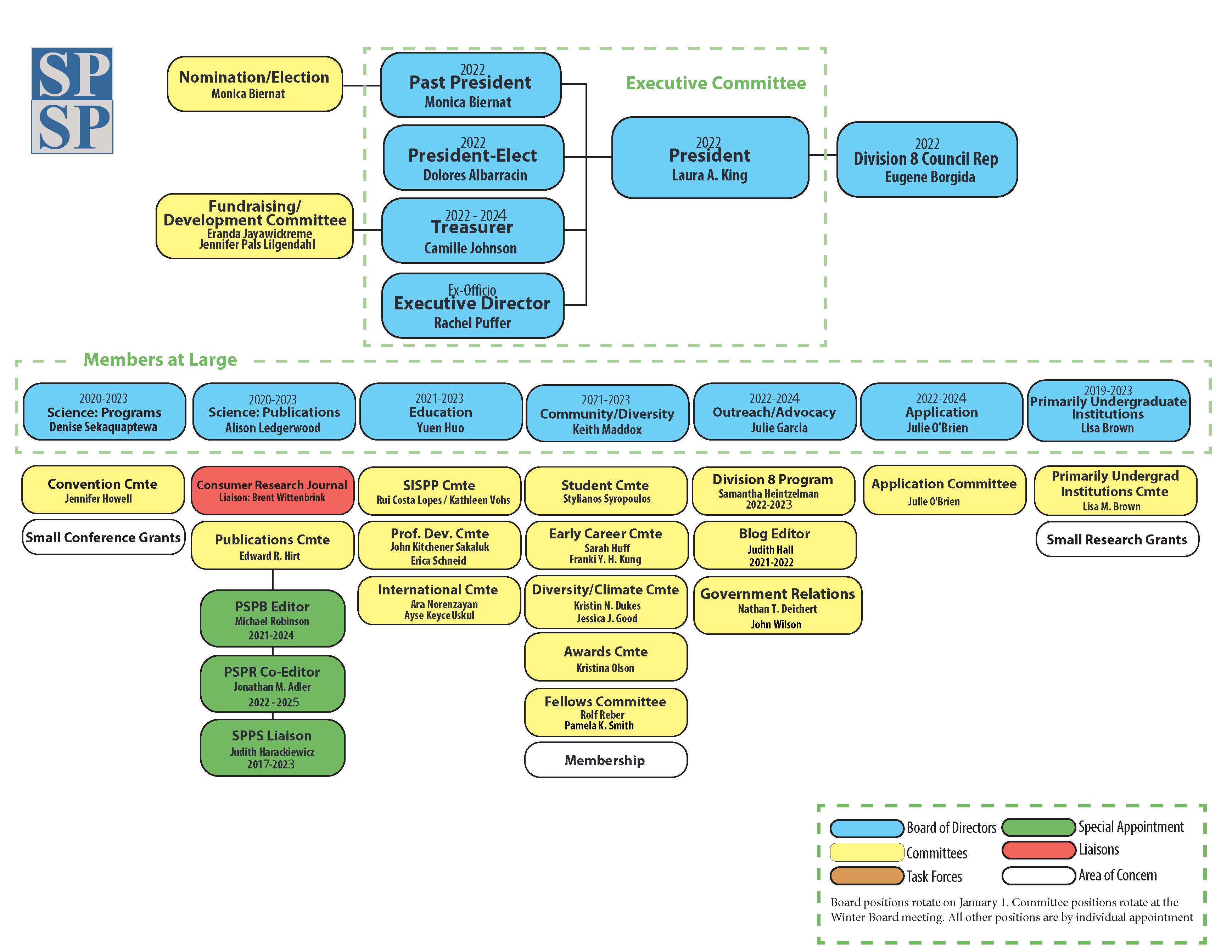 2022 Organizational Chart